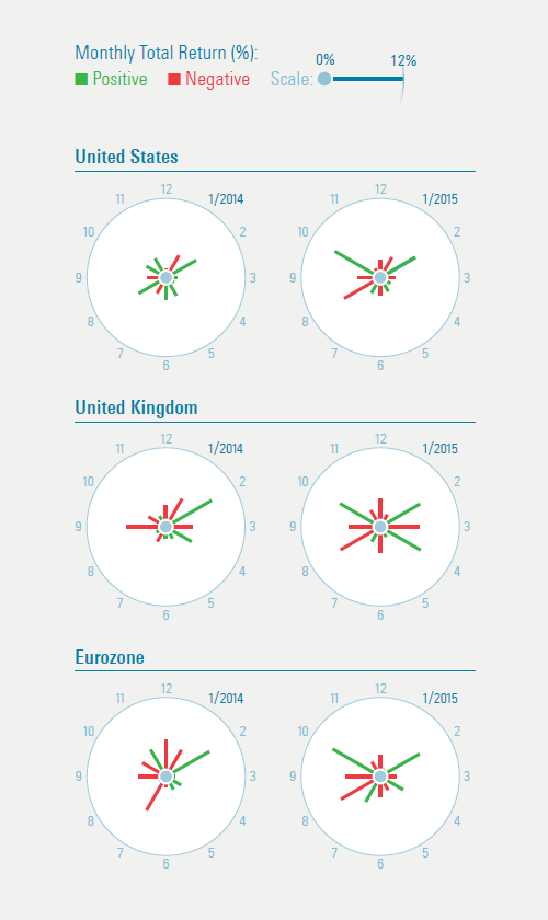 Performance Clocks for 2014 and 2015