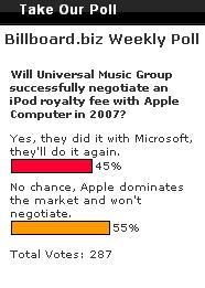 Billboard poll results - iPod royalty for Universal