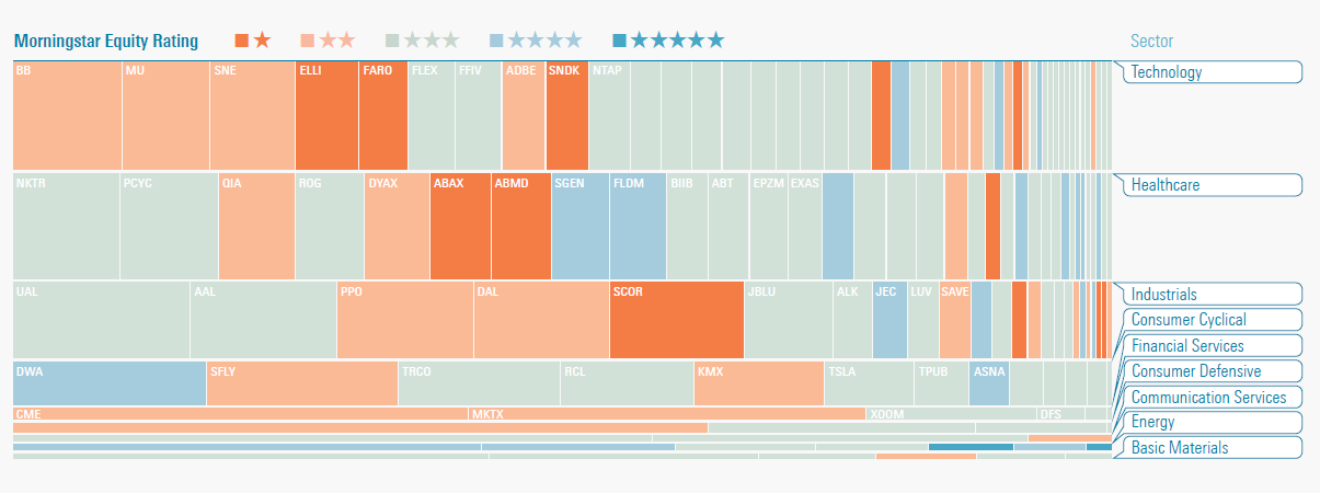 valuation map for mutual fund