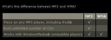 mp3/WMA comparison chart